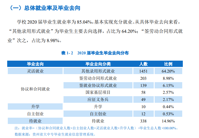 贵州黔南科技学院就业率及就业前景怎么样,好就业吗?