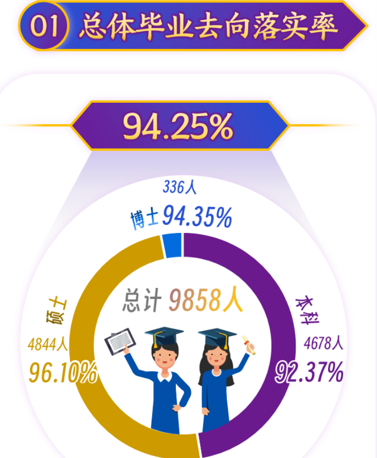 上海大学就业率及就业前景怎么样,好就业吗?