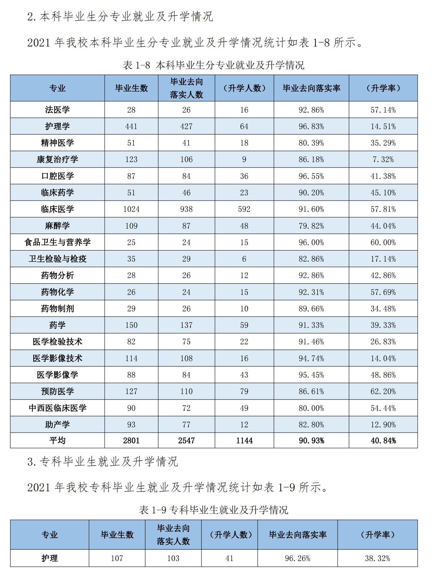 河北医科大学就业率及就业前景怎么样,好就业吗?