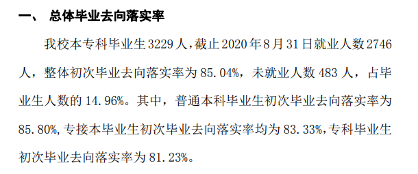河北金融学院就业率及就业前景怎么样,好就业吗?