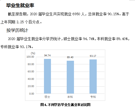 山东交通学院就业率及就业前景怎么样,好就业吗?