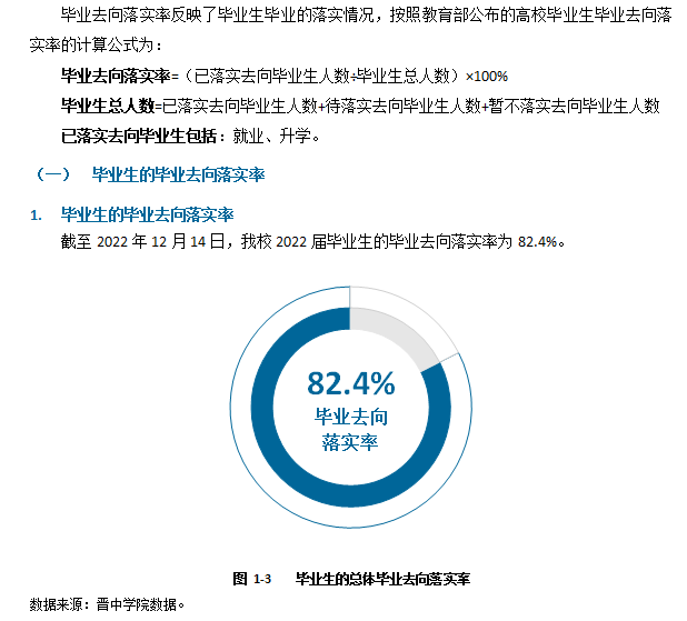 晋中学院就业率及就业前景怎么样,好就业吗?