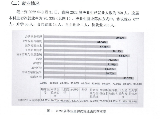 新疆第二医学院就业率及就业前景怎么样,好就业吗?