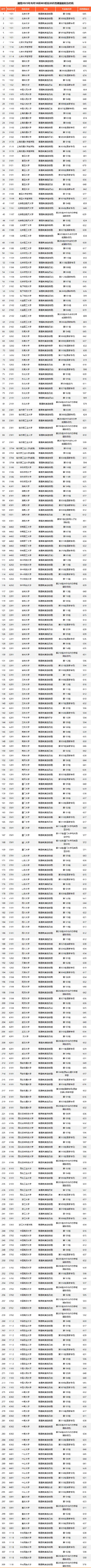 各985大学在湖南录取分数线是多少分(2024年参考)