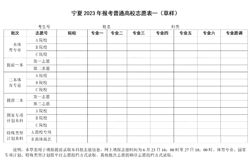 2024年宁夏高考志愿填报指南(附志愿表填写样本)