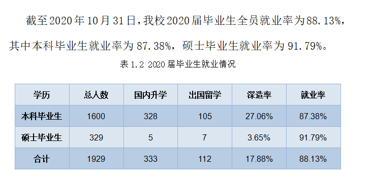 北京印刷学院就业率及就业前景怎么样,好就业吗?