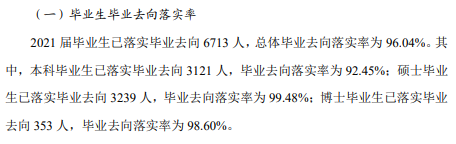 西北工业大学就业率及就业前景怎么样,好就业吗?