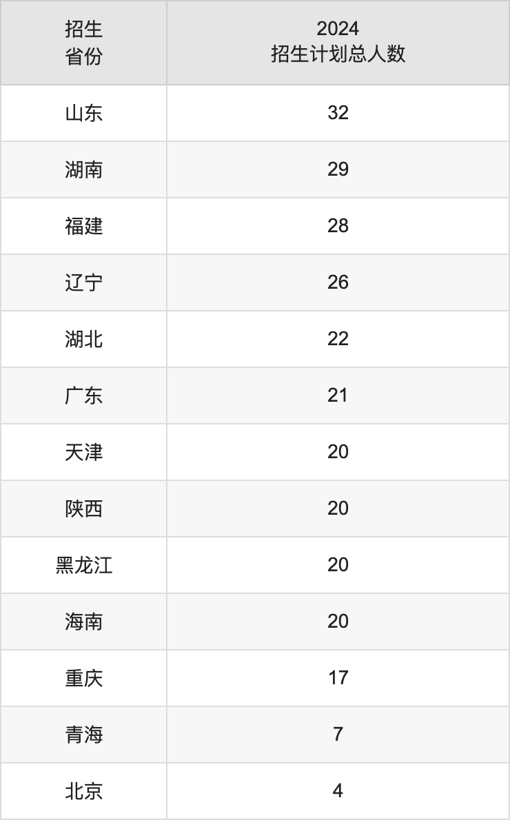 苏州科技大学2025高考招生简章,各省招生计划人数汇总