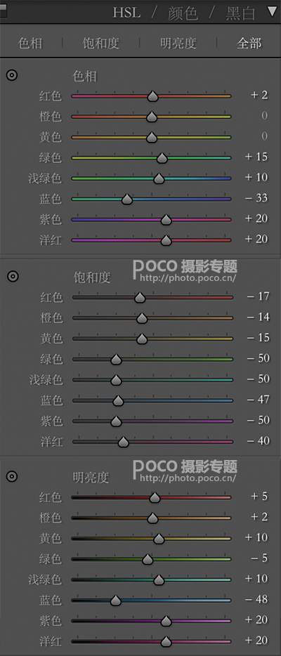Photoshop给夜景曝光不足的人像照片调亮,PS教程,图片处理,68ps联盟