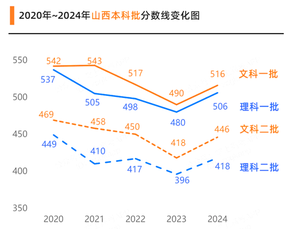 2025年山西高考成绩公布时间(附查询方式)
