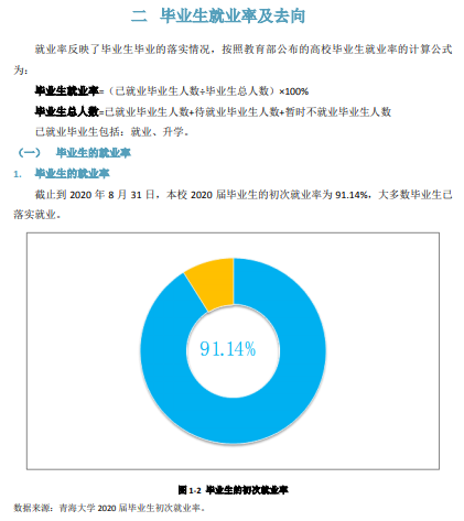 青海大学就业率及就业前景怎么样,好就业吗?