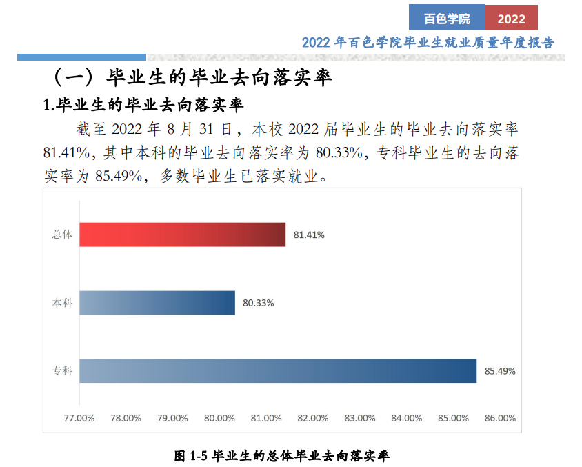 百色学院就业率及就业前景怎么样,好就业吗?