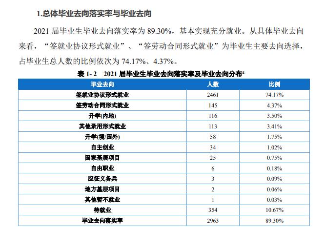重庆外语外事学院就业率及就业前景怎么样,好就业吗?