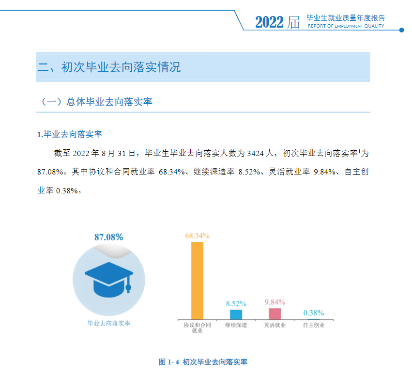 湖南科技学院就业率及就业前景怎么样,好就业吗?