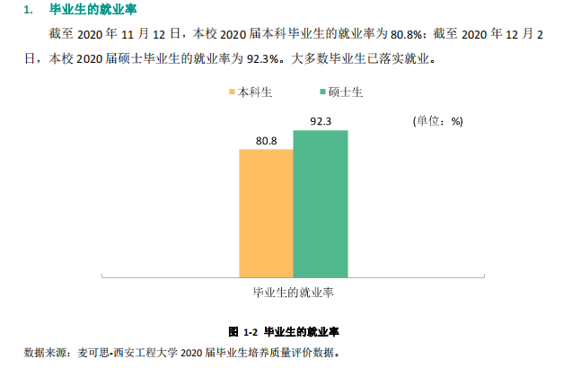 西安工程大学就业率及就业前景怎么样,好就业吗?