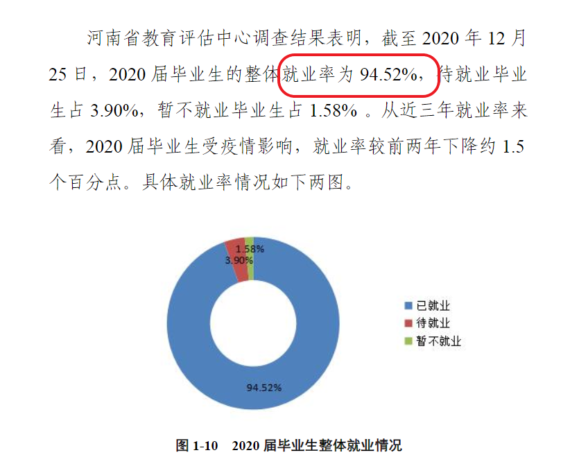商丘学院就业率及就业前景怎么样,好就业吗?