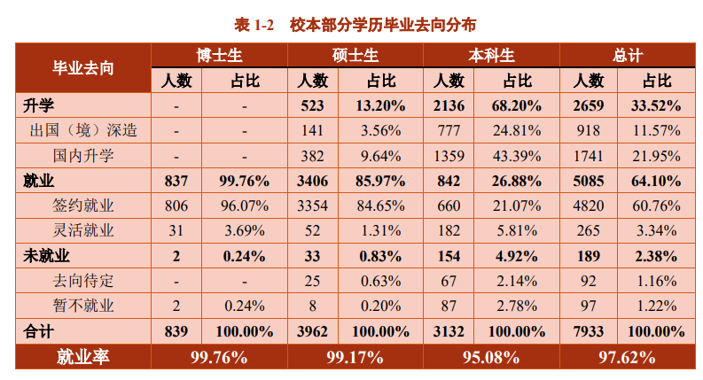上海交通大学就业率及就业前景怎么样,好就业吗?