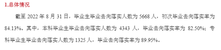 唐山学院就业率及就业前景怎么样,好就业吗?