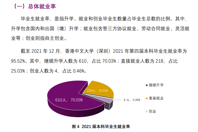 香港中文大学(深圳)就业率及就业前景怎么样,好就业吗?