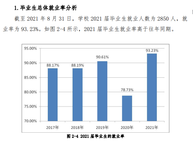 辽宁对外经贸学院就业率及就业前景怎么样,好就业吗?