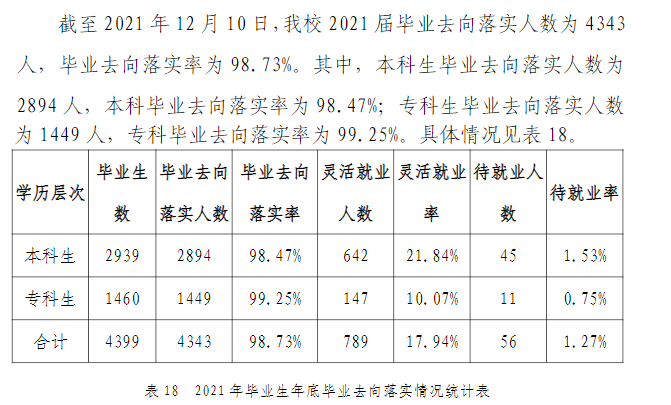 中原科技学院就业率及就业前景怎么样,好就业吗?