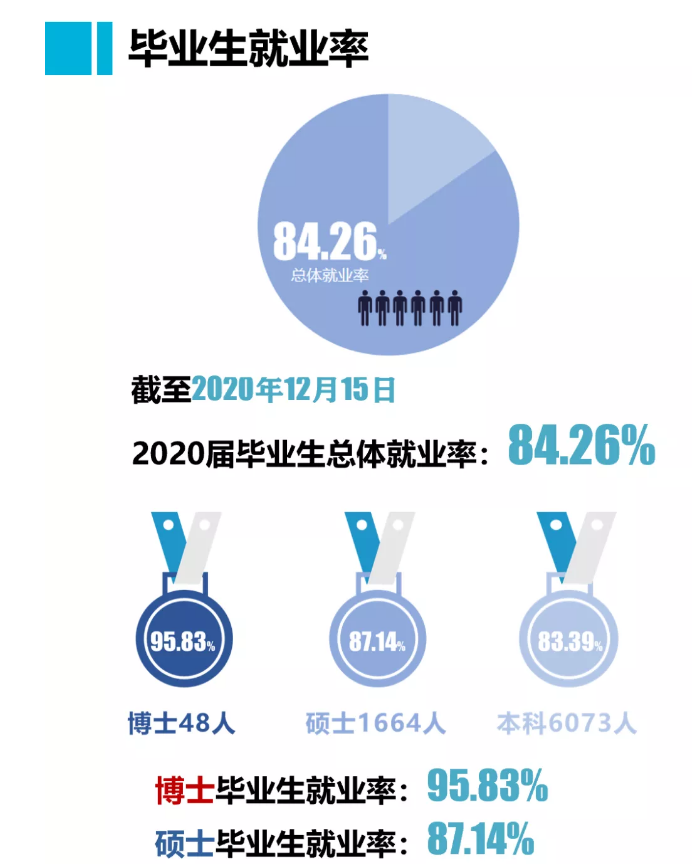 河北师范大学就业率及就业前景怎么样,好就业吗?