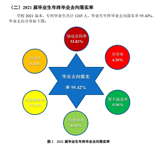 辽宁理工学院就业率及就业前景怎么样,好就业吗?