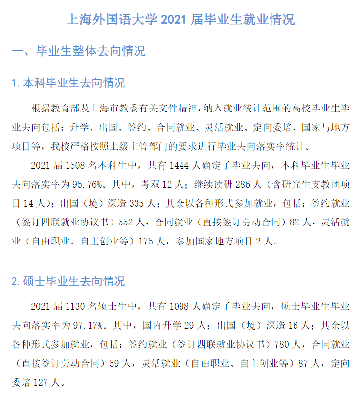 上海外国语大学就业率及就业前景怎么样,好就业吗?