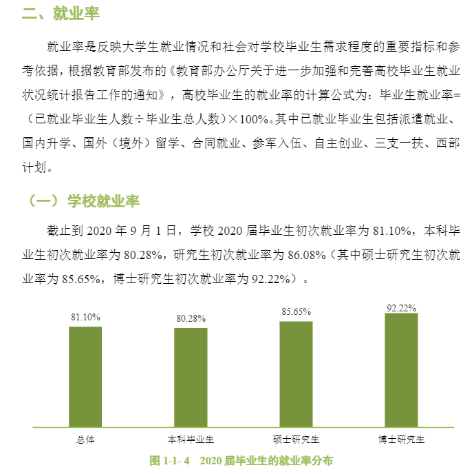 华南农业大学就业率及就业前景怎么样,好就业吗?