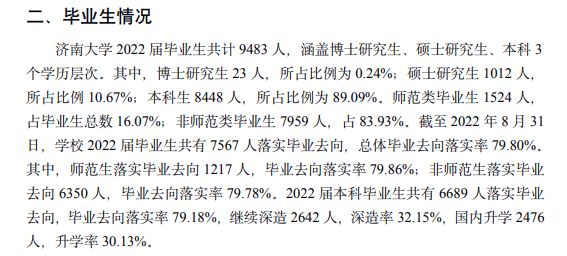 济南大学就业率及就业前景怎么样,好就业吗?
