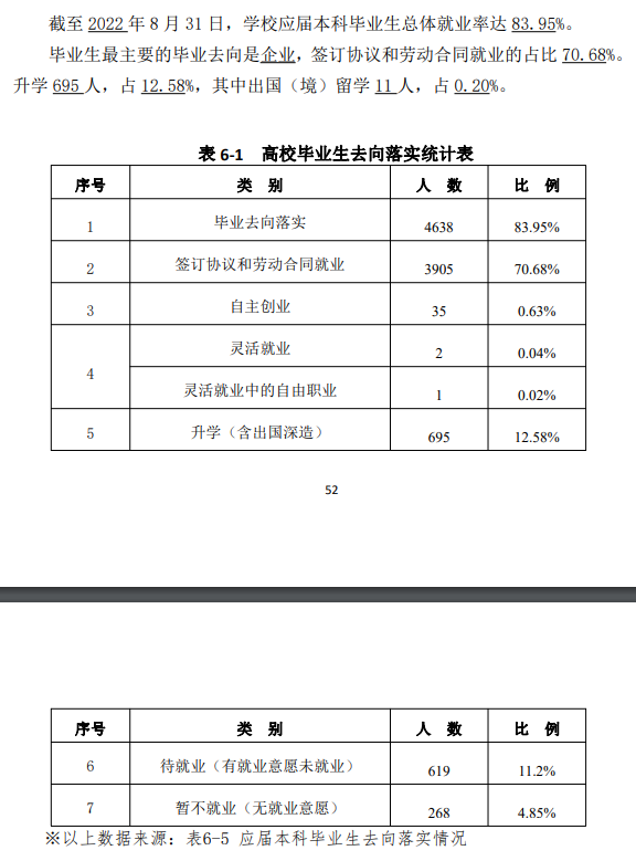 井冈山大学就业率及就业前景怎么样,好就业吗?